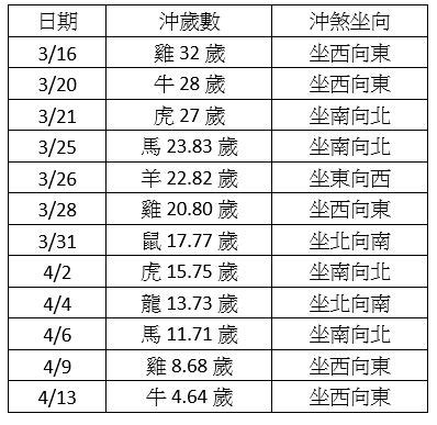 2024年掃墓吉日